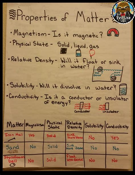 5th Grade Properties Of Matter Daily Science Review The