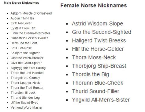 A Lot Of These Are Very Mean Viking Nicknames