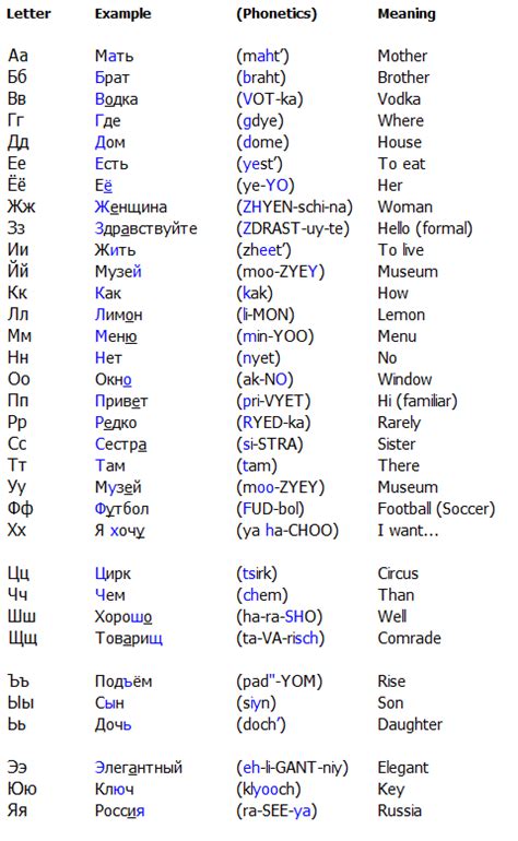 Russian Language Worksheets