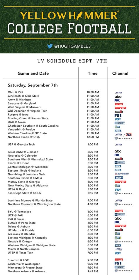 Teams left in the playoffs include: This weekend's comprehensive college football TV schedule ...