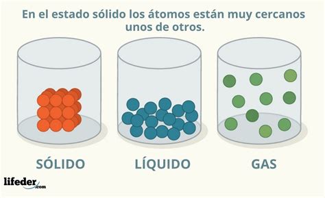 Física Del Estado Sólido Propiedades Estructura Ejemplos