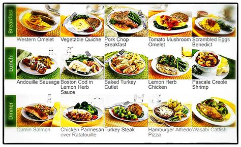 However it can cause cardiovascular illnesses when it is consumed in excess.meats are cooked animals which contain cholesterol and should be avoided in a healthy diet.if you don't know which meats have the least cholesterol, take a look at this ranking and add the foods low in cholesterol into your diet which appear at the top of the table. Diet And Exercise Plan For High Cholesterol - Diet Plan