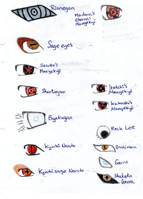 The Eyes Of Naruto By Thespeedofnight On Deviantart