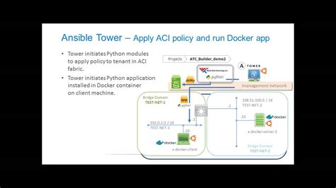 Demo Using Ansible For Cisco Aci Deployment Youtube