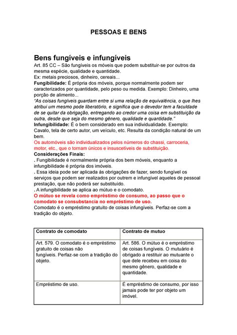 Bem Fungivel E Infungível