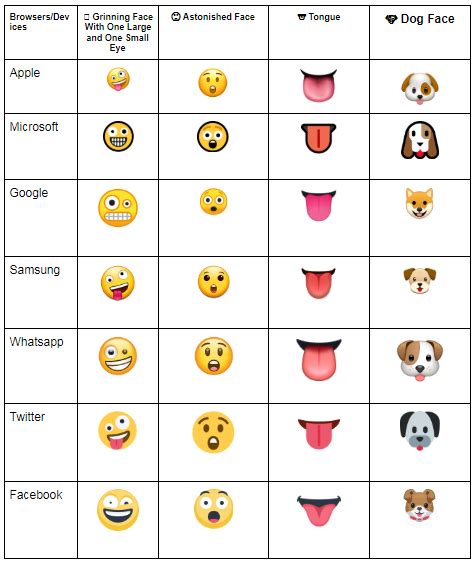 Total 46 Imagen All Different Kinds Of Emojis Viaterramx