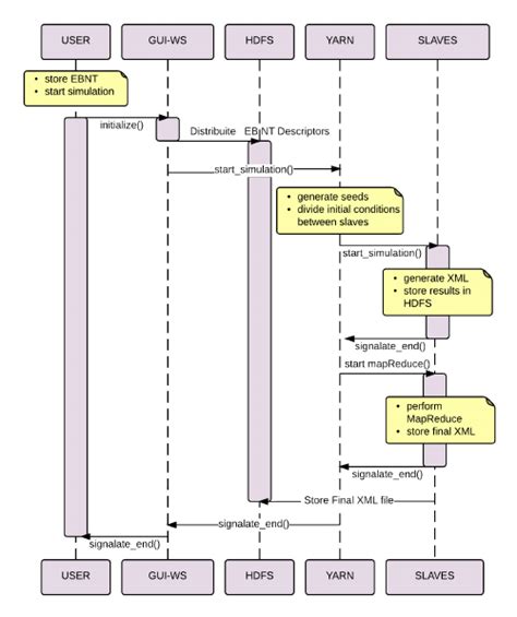 Uml Timing Diagram Diagram Sequence Diagram Process Flow Diagram Porn