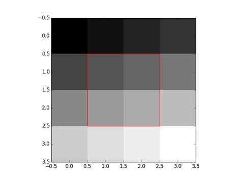 Python Set Matplotlib Rectangle Edge To Outside Of Specified Width