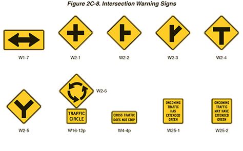 Figure 2c 8 Intersection Warning Signs