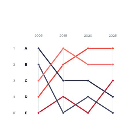 Bump Chart Data Viz Project