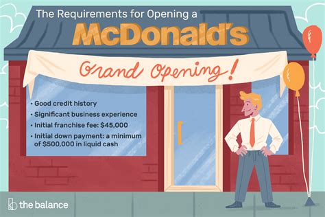 Opening a McDonald's: Franchise Costs and Requirements
