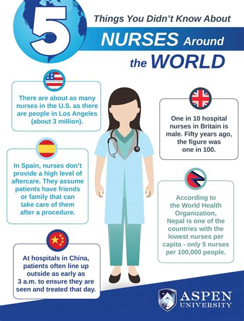 Infographic 5 Things You Didnt Known About Nursing Aspen University