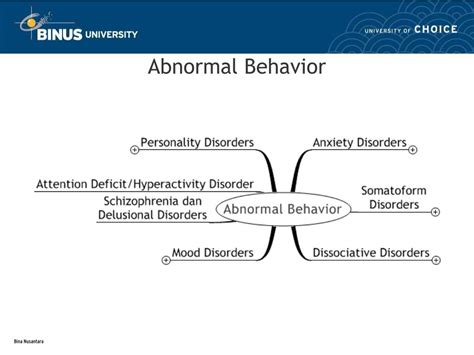 Ppt Abnormal Behavior Pertemuan 22 Powerpoint Presentation Free