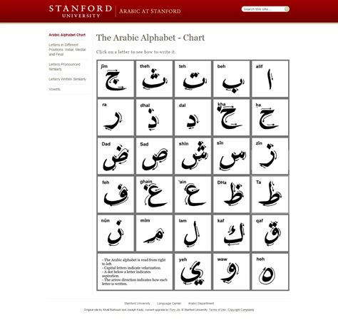 Arabic Alphabet Chart Printable