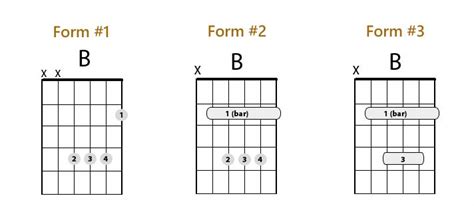 Printable Guitar Chord Chart With Finger Position Portal Tutorials