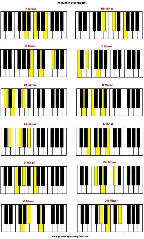 Learn How To Build Piano Chords Here Free Chord Charts The Piano