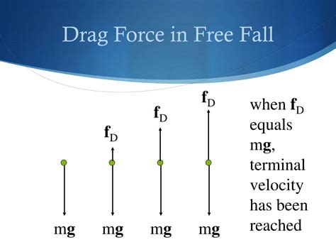 Ppt Drag Forces Are Functions Of Velocity Rather Than Functions Of