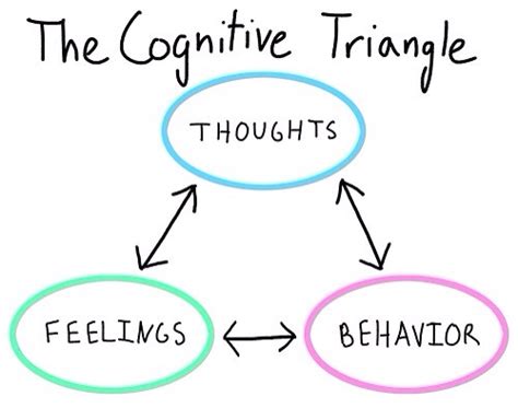Cognitive Restructuring Dawnguide