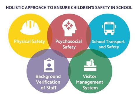 Factors To Keep In Mind To Ensure Student Safety And