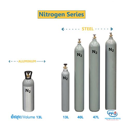 Nitrogen Gas Cylinder 40 Liter At 150 Bar Ubicaciondepersonascdmxgobmx