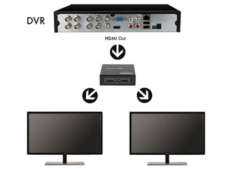 How To Hook Up Multiple Monitors To My Cctv System