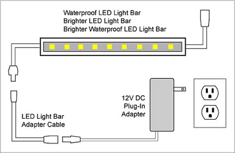 Wiring with super bright leds harness wiring and accessories sold separatelyfind a suitable mounting location that will allow for running wires and mounting the led light (s).mount the lights with the provided hardware,being sure not to over tighten the hardware (you will need to adjust them in. 88Light - LED Light Bar to Adapter and Driver wiring diagrams