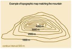 Test Review Topographic Maps Contour Lines Landforms Flashcards Quizlet