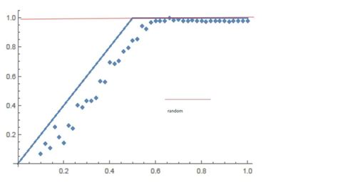 a plot of the ratio var n k x n k as a function of β log k log n download scientific