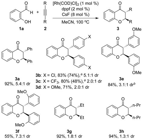 Tandem Alkyne Hydroacylation And Oxo Michael Addition Diastereoselective Synthesis Of 2 3