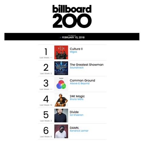 Above And Beyonds Album Common Ground Debuts At 3 On The Billboard