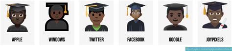 🧑‍🎓 Student Graduating W Cap And Gown Emojis 🧑🏻‍🎓🧑🏼‍🎓🧑🏽‍🎓🧑🏾‍🎓🧑🏿‍🎓👨‍🎓👩‍🎓