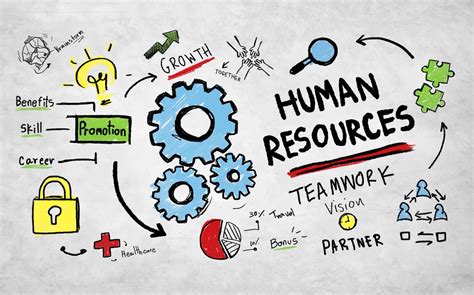 Abhishek Mohanty On Linkedin Revolutionizing Human Resource Management