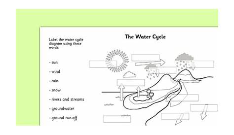 Water Cycle Labelling Worksheet - water cycle, water cycle