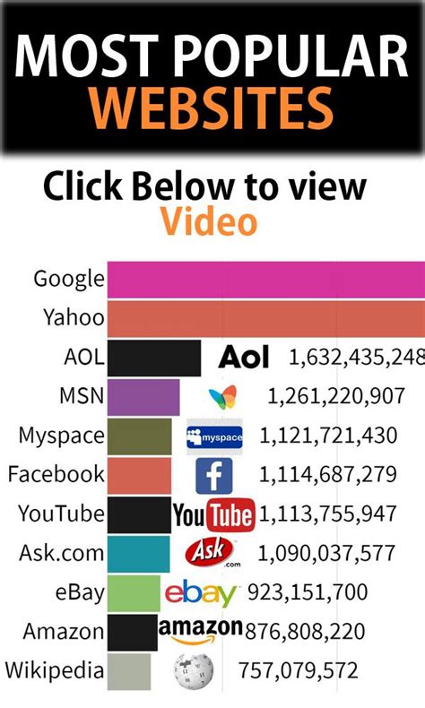 Most Popular Websites Most Visited Websites Top Sites Website Most