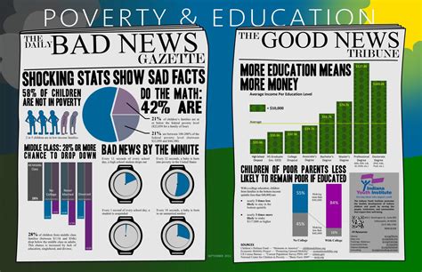 Effects Of Poverty On Students Must Be Addressed In Education Reform At