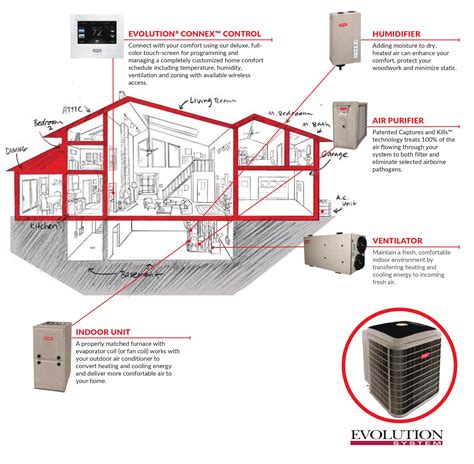 Home Comfort Systems Motion Heating And Cooling Ltd