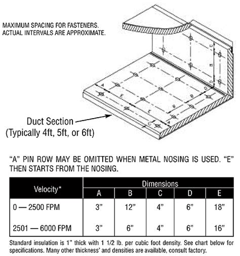 Rectangular Duct And Fittings Catalog Sheet Metal Connectors Inc
