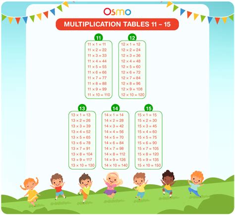 Tables 11 To 15 Download Free Printable Multiplication Chart Pdf