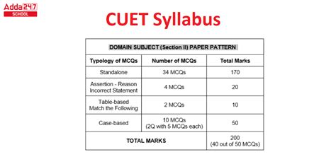 CUET Syllabus NTA UG PG Section Wise PDF BA BSC Bcom