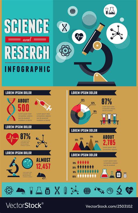 Infographic Science Poster