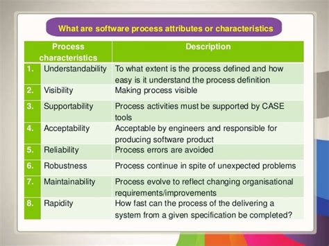 Basics Of Software Engineering