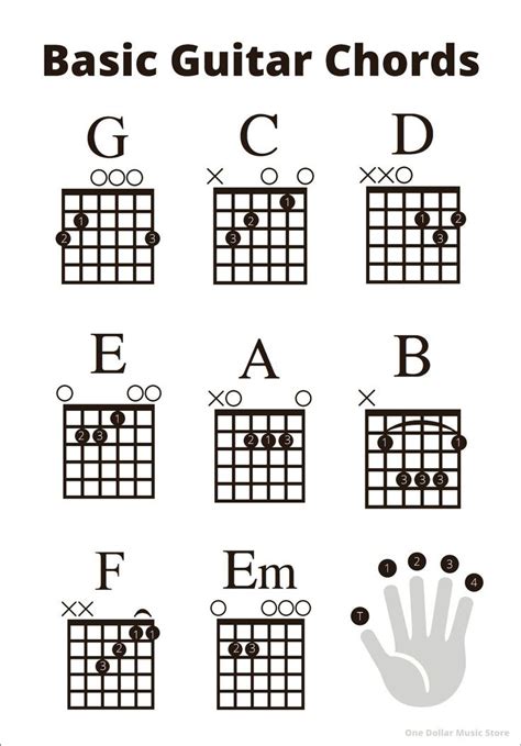 Electric Guitar Chord Diagram