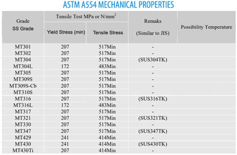 Astm A554 Stainless Steel Square Tube Sa 554 Grade Mt304 Tubing