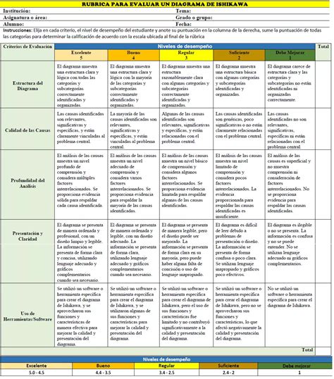 R Brica Para Evaluar Un Diagrama De Ishikawa The Best Porn Website