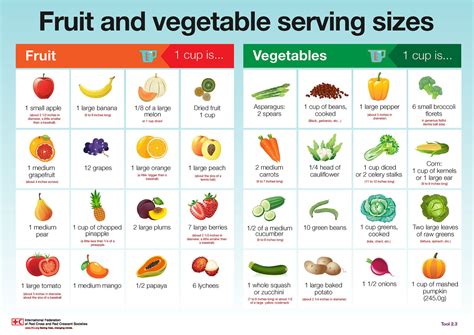 4healthyhabits Ifrc Ifpma Fruit And Vegetable Serving Sizes
