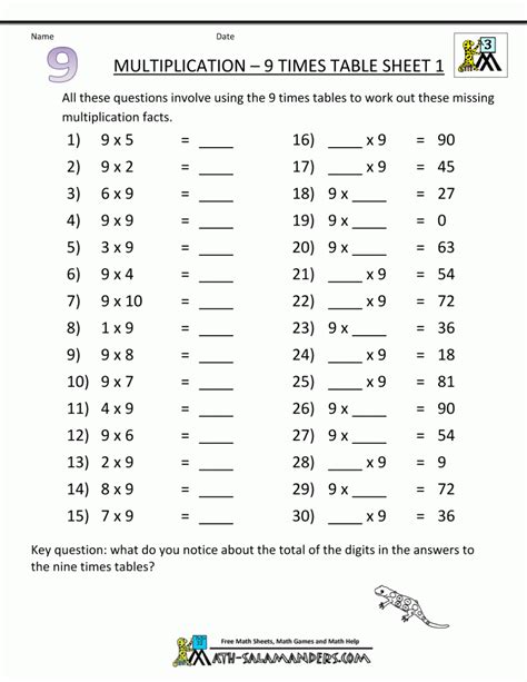 Math Salamanders Multiplication Chart Kidsworksheetfun