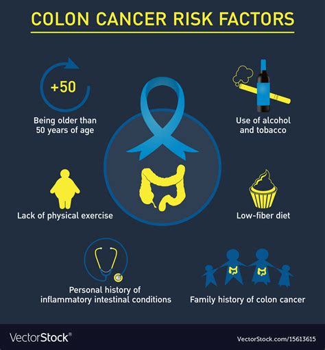 Risk Factors Of Colon Cancer Logo Icon Design Vector Image
