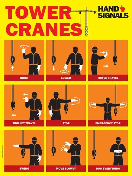 Tower Crane Hand Signals Safety Poster Shop