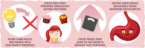 What Is The Slow Carb Diet Results Risks And Meal Plan