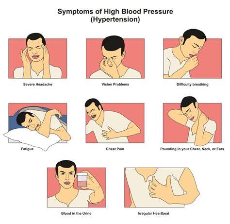 Ways To Get A Va Rating For High Blood Pressure The Insiders Guide